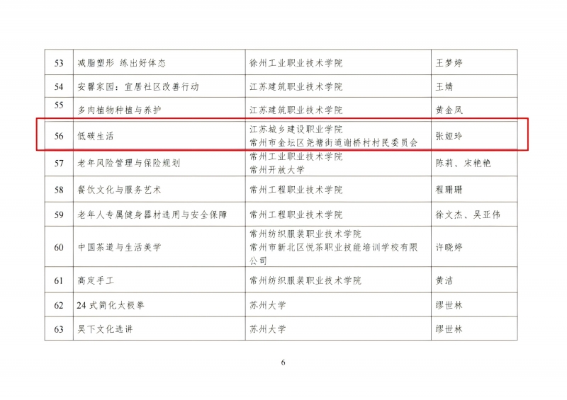提取自附件：2024年省級老年教育學(xué)習(xí)資源庫子庫項(xiàng)目名單(1).jpg